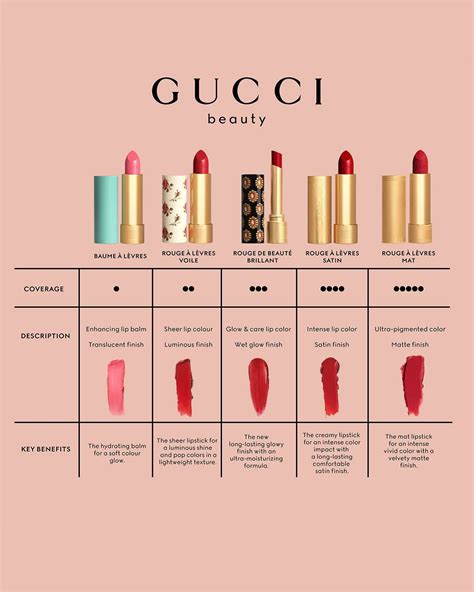 janie scarlet gucci|Gucci janie scarlet lipstick.